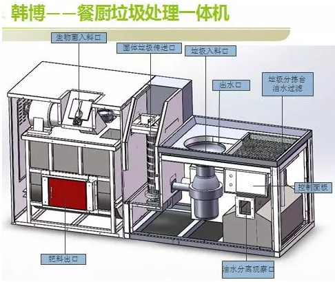 餐廚垃圾處理系統